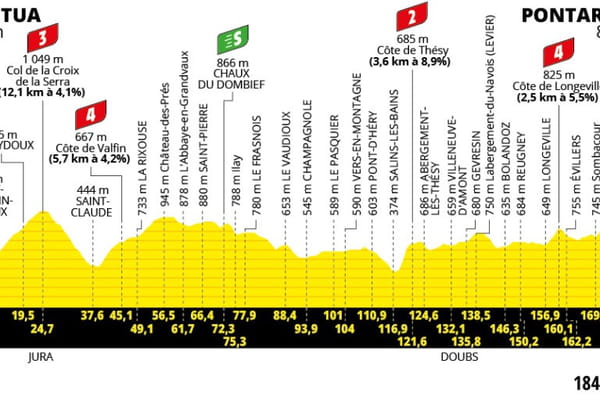 Profil sceniczny - Tour de France ©