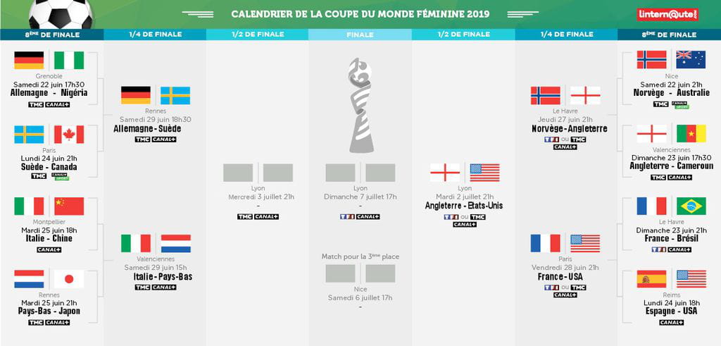 Coupe du monde  le programme des demifinales, l'actu en direct