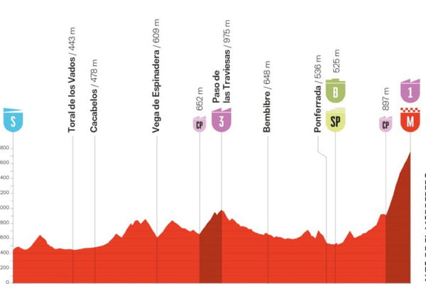 Une nouvelle arrivée au sommet - Vuelta 2025 © Une nouvelle arrivée au sommet - Vuelta 2025 ©
