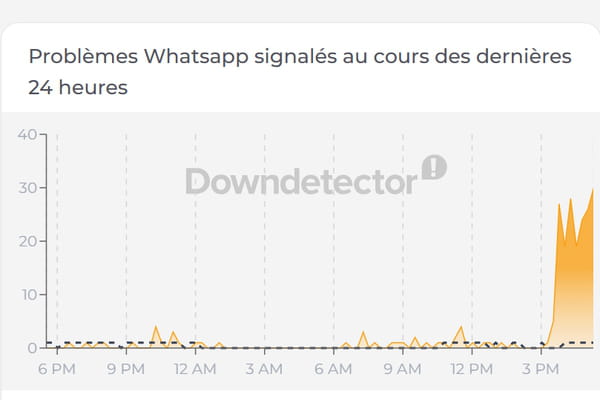 Encore des problèmes sur WhatsApp ? - Panne Facebook © Encore des problèmes sur WhatsApp ? - Panne Facebook ©
